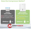 Osuszacz Powietrza Comfee MDDN-12DEN7